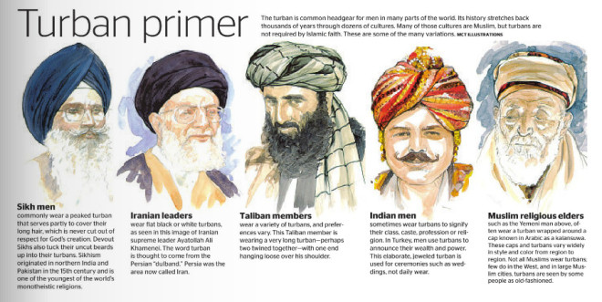 Types of turbans in the east