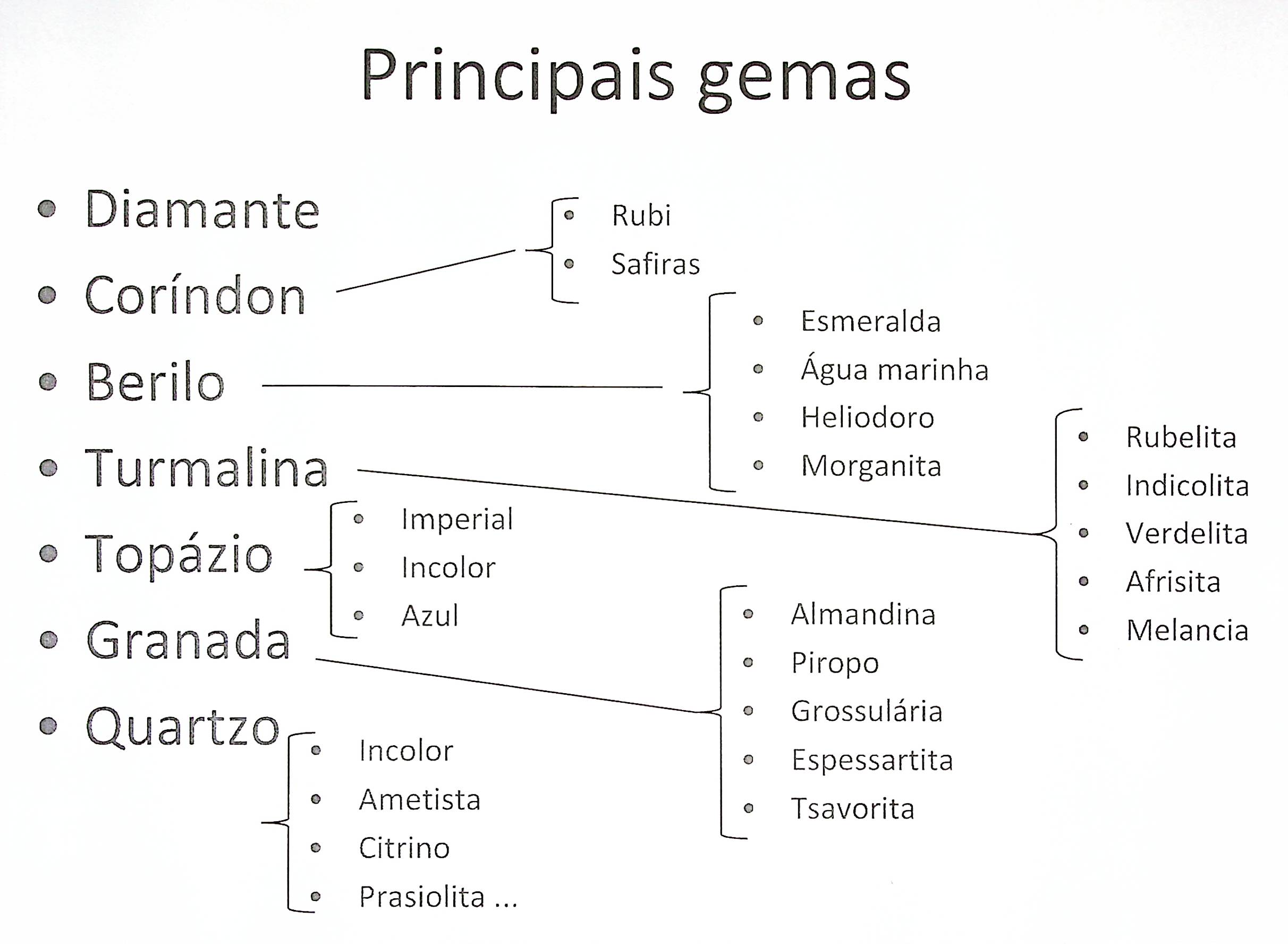 Pedra Rubi - Caracteristicas, Cores E Lapidação